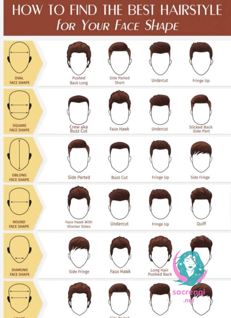 Yüz Şekillerine Göre Saç Kesimi Tercihleri